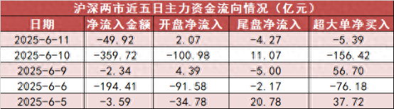 炒股配资查询 【11日资金路线图】有色金属板块净流入超67亿元居首 龙虎榜机构抢筹多股